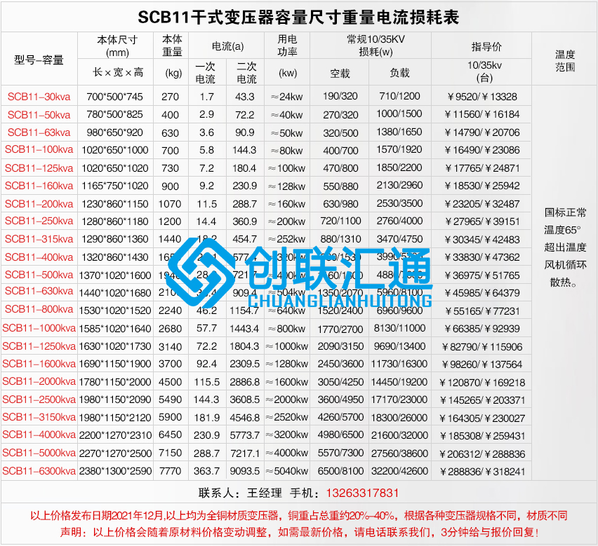 scb11干式不同容量?jī)r(jià)格及尺寸電流重量損耗.jpg